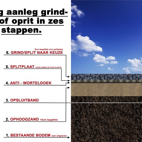 25 kg Ardenner split geel 8-16 mm